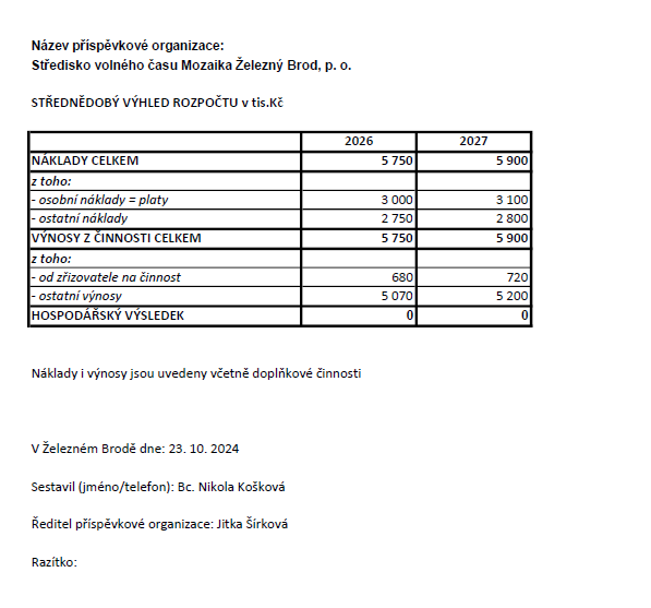 strednedoby_vyhled_26-27.png